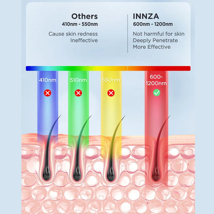 INNZA Ice Cooling Hair Removal